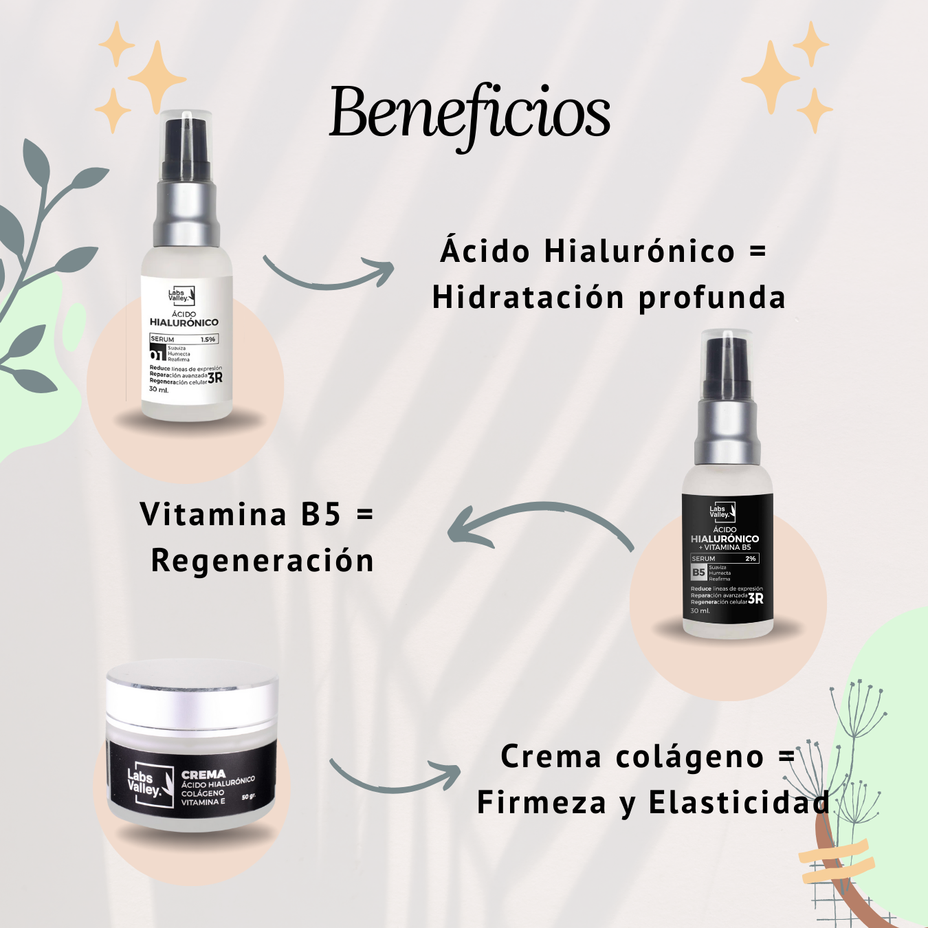 Contorno Para Ojos + Kit Para Pieles Maduras