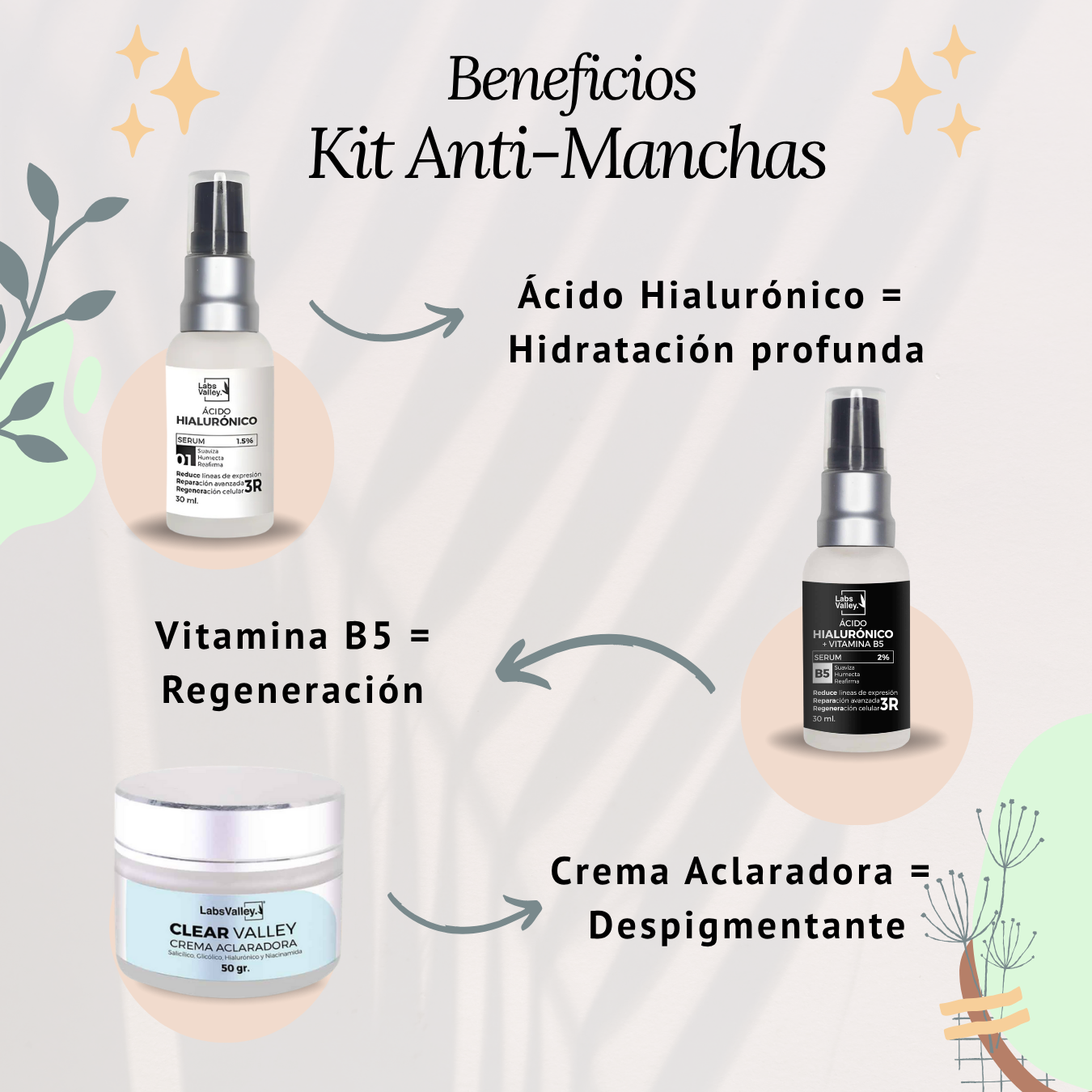 Contorno de Ojos Labs Valley + Kit Anti-Manchas