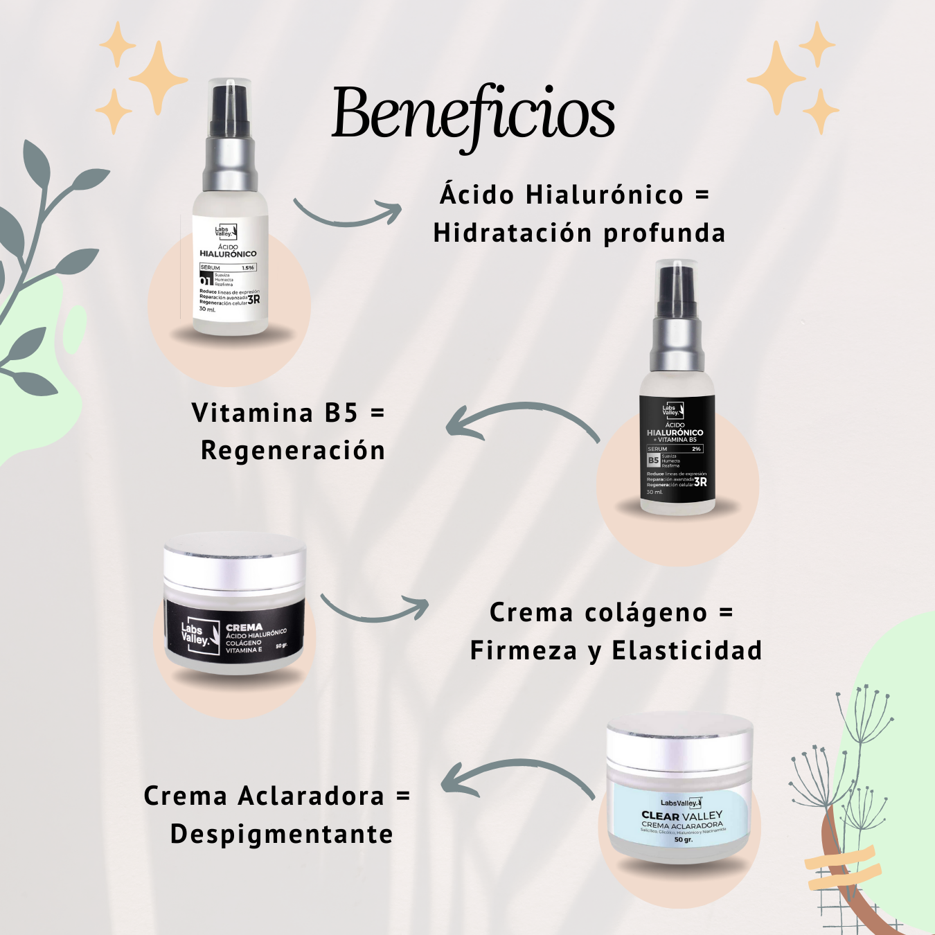 Kit Para Pieles Maduras Con 1 Crema Antimanchas